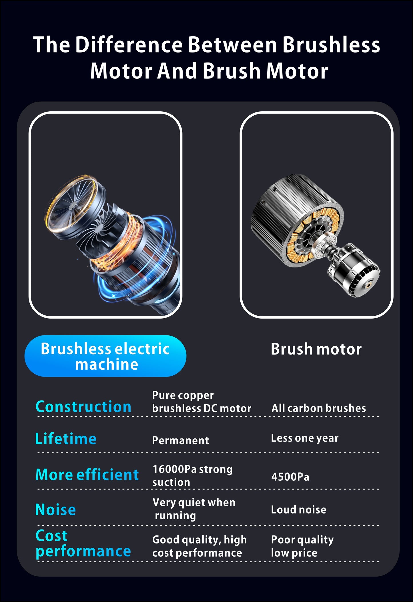 UltraClean Pro Portable Car Vacuum - مكنسة سيارة محمولة