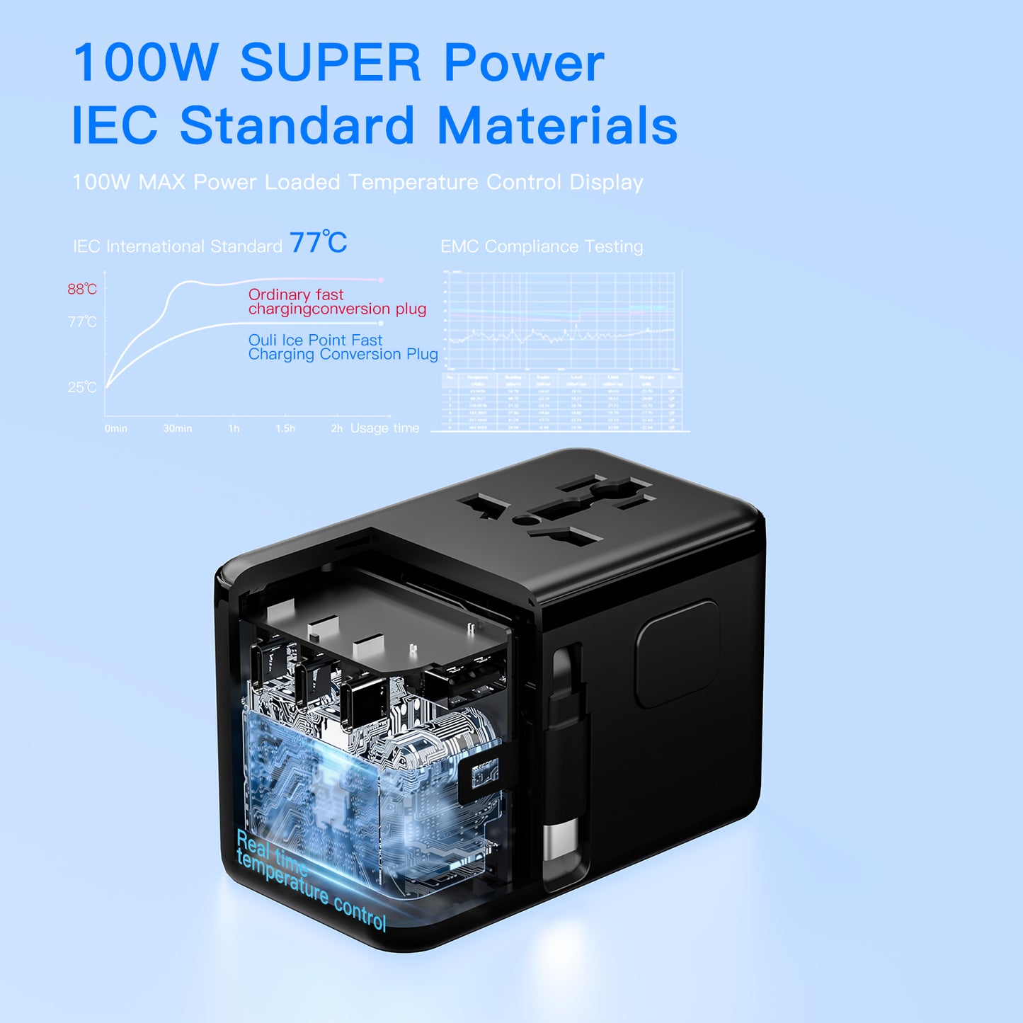 W100 محول السفر العالمي | Universal Travel Adapter — All-in-One, Fast Charging