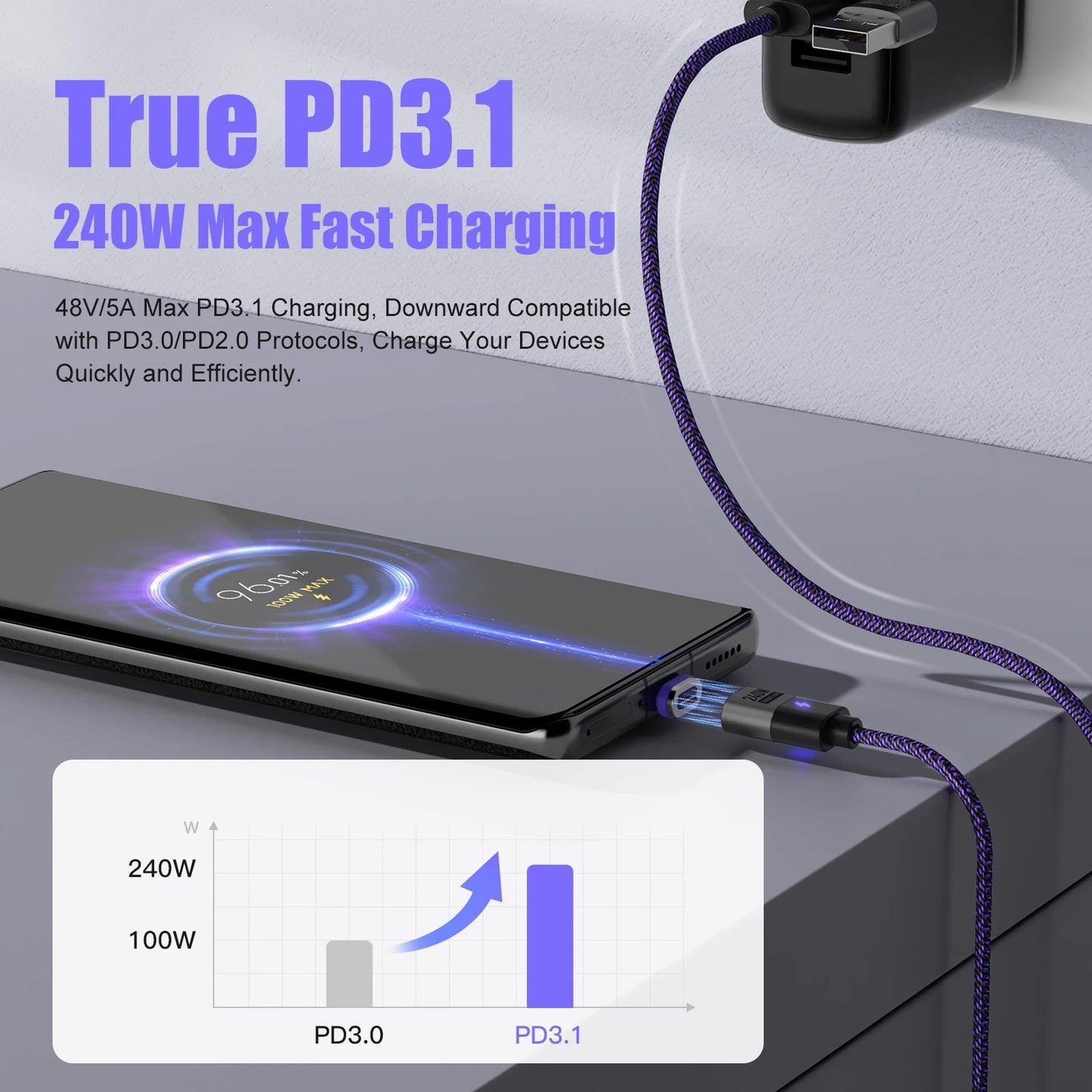 240W Fast Charging Magnetic Data Cable - 4-in-1 Nylon Braided - كابل بيانات مغناطيسي للشحن السريع 240 واط - 4 في 1 مضفر من النايلون